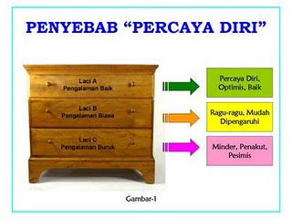 cara percaya diri berikut tips untuk meningkatkan percayadiri anda